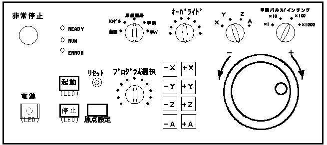 機械操作パネル