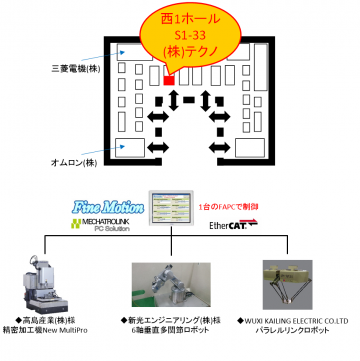 SCF2015テクノブースの予告