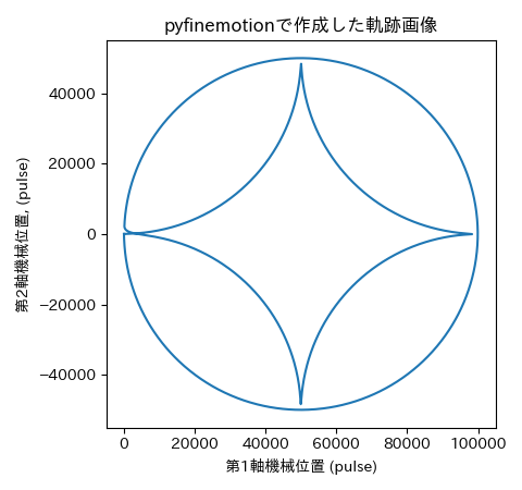 Python向けファインモーション操作ライブラリ「pyfinemotion」のリリース